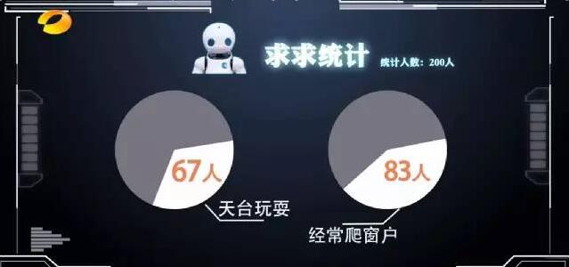 孩子墜亡類型占比.jpg 孩子墜亡類型占比.jpg