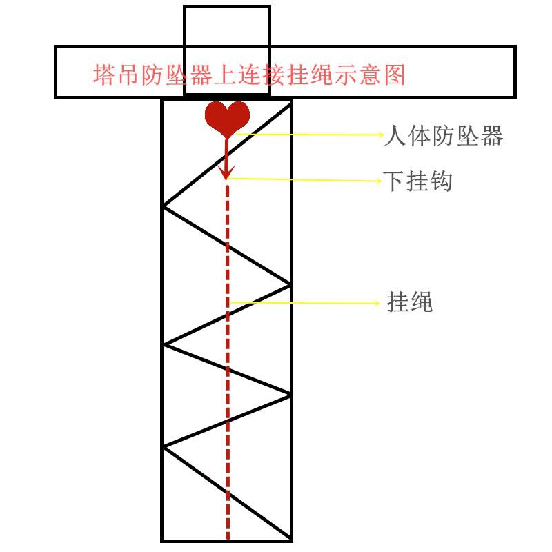 塔吊上可以用這種人體防墜自鎖裝置嗎？