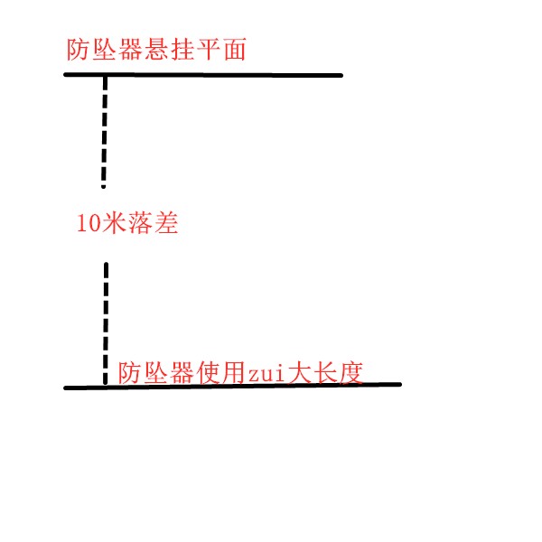 防墜自鎖器長(zhǎng)度米數(shù)說(shuō)明解釋