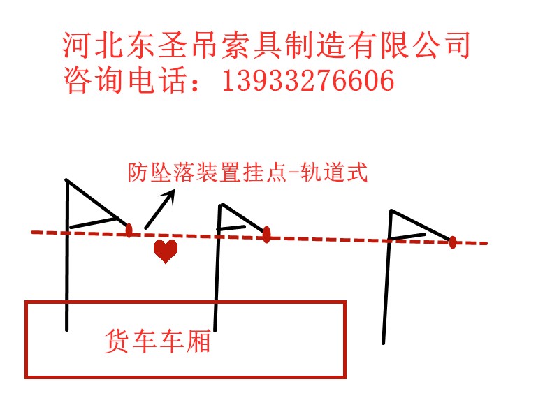 導(dǎo)軌式生命線防墜落裝置掛點(diǎn)示意圖